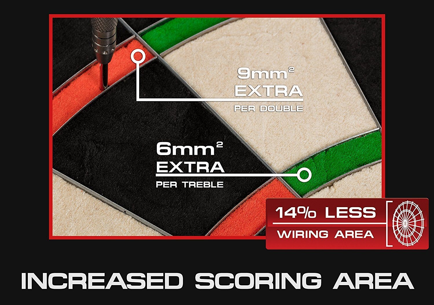 Winmau Blade 5 Dual Core Dartboard Review - The Dart Room